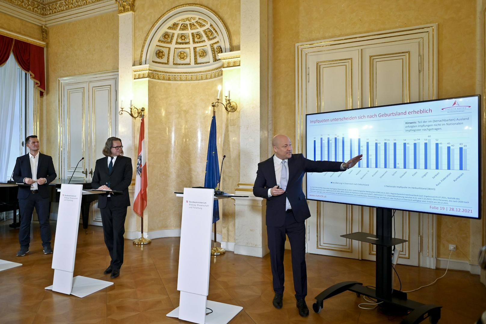 Am Dienstag fand eine Pressekonferenz von Gesundheitsminister Wolfgang Mückstein (Grüne), Bildungsminister Martin Polaschek (ÖVP) und demGeneraldirektor der Statistik Austria, Tobias Thomas, statt.&nbsp;