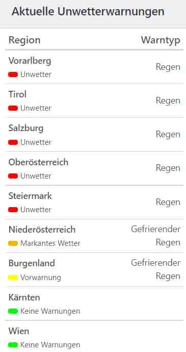 Aktuelle Unwetterwarnungen