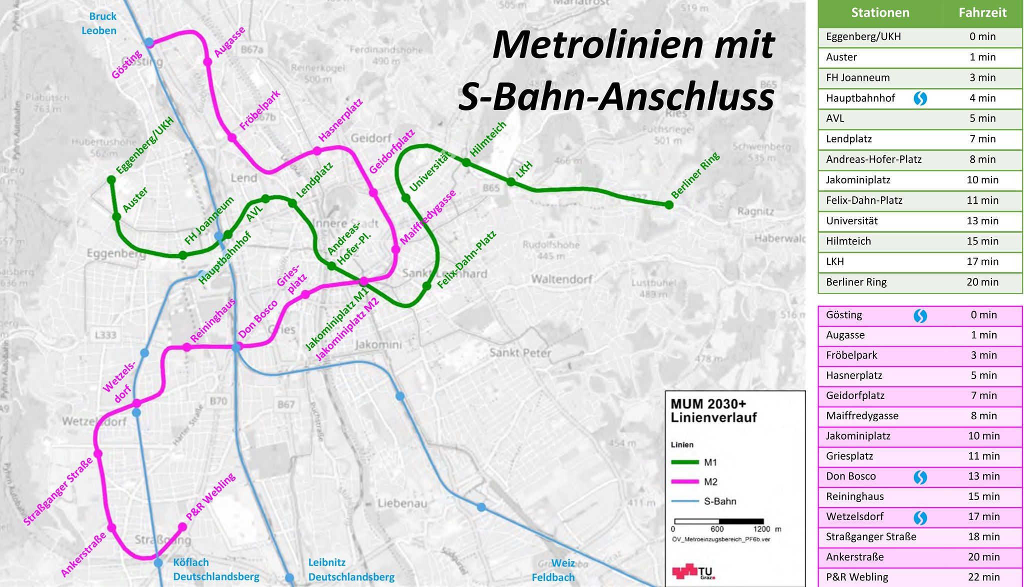 Das Liniennetz der M1 und M2
