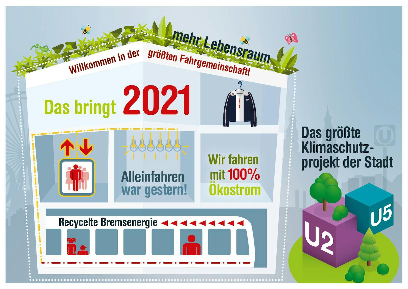 Heuer investieren die Wiener Linien 503 Millionen Euro in Projekte.
