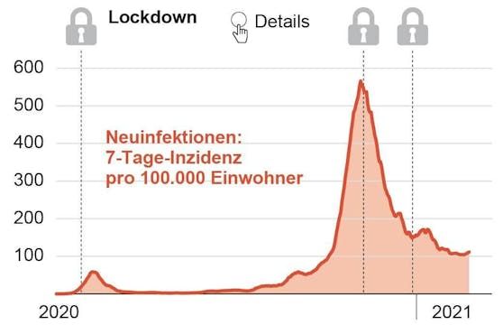 7-Tage-Inzidenz seit Frühjahr 2020