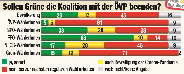  "<em>Heute</em>"-Frage der Woche von "Unique Research"