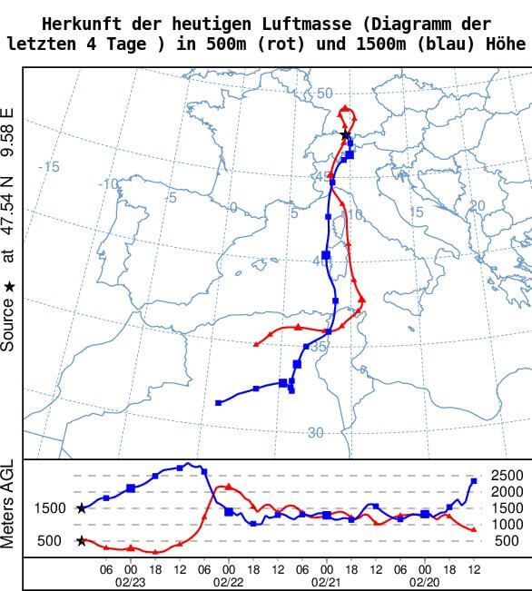 Trajektorie der Luftmasse in 500 (rot) und 1500 (blau) Meter Höhe in den letzten 4 Tagen bis heute – NOAA ARL / HySPLIT Modell