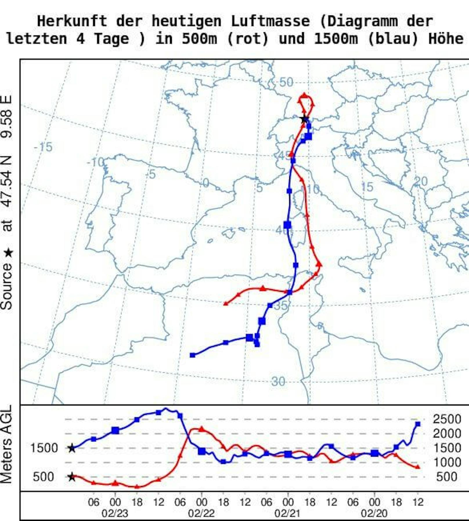 Trajektorie der Luftmasse in 500 (rot) und 1500 (blau) Meter Höhe in den letzten 4 Tagen bis heute – NOAA ARL / HySPLIT Modell