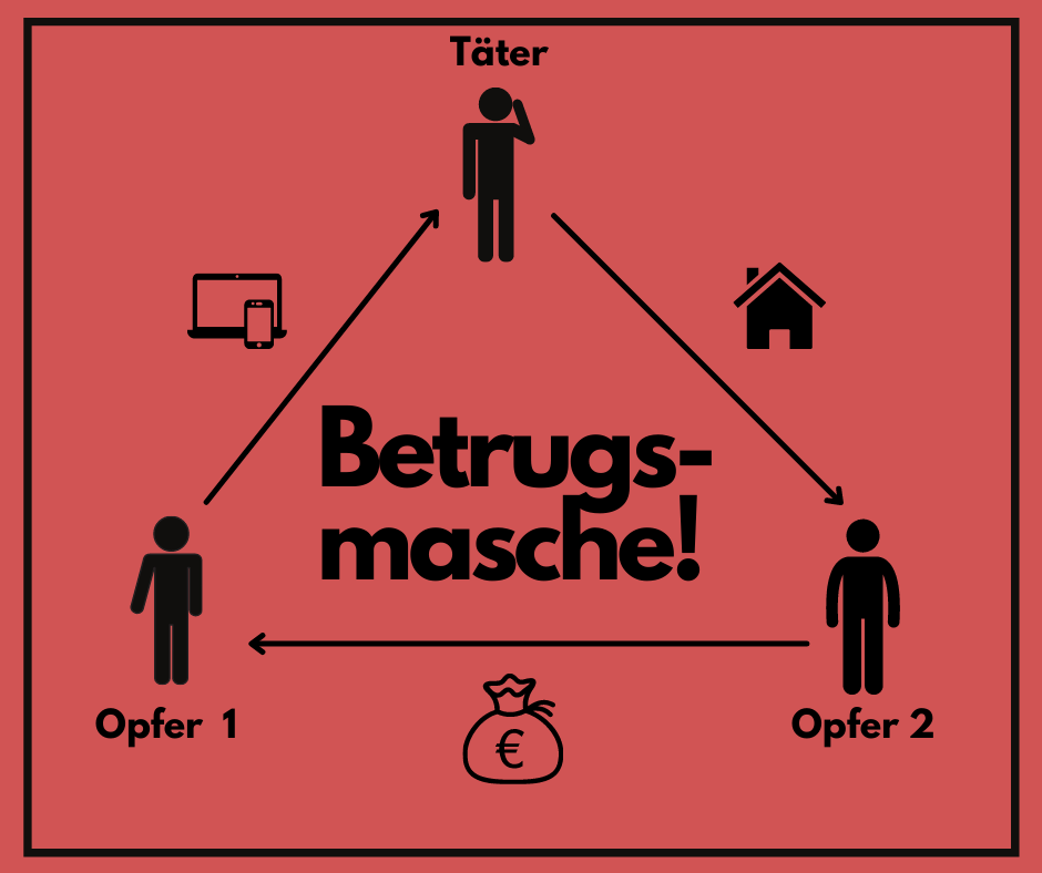So funktioniert die neue Betrugsmasche