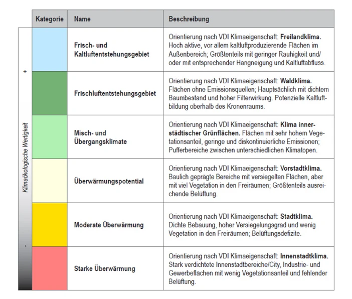 Die Legende zeigt, was die Farben auf der Klimakarte bedeuten.