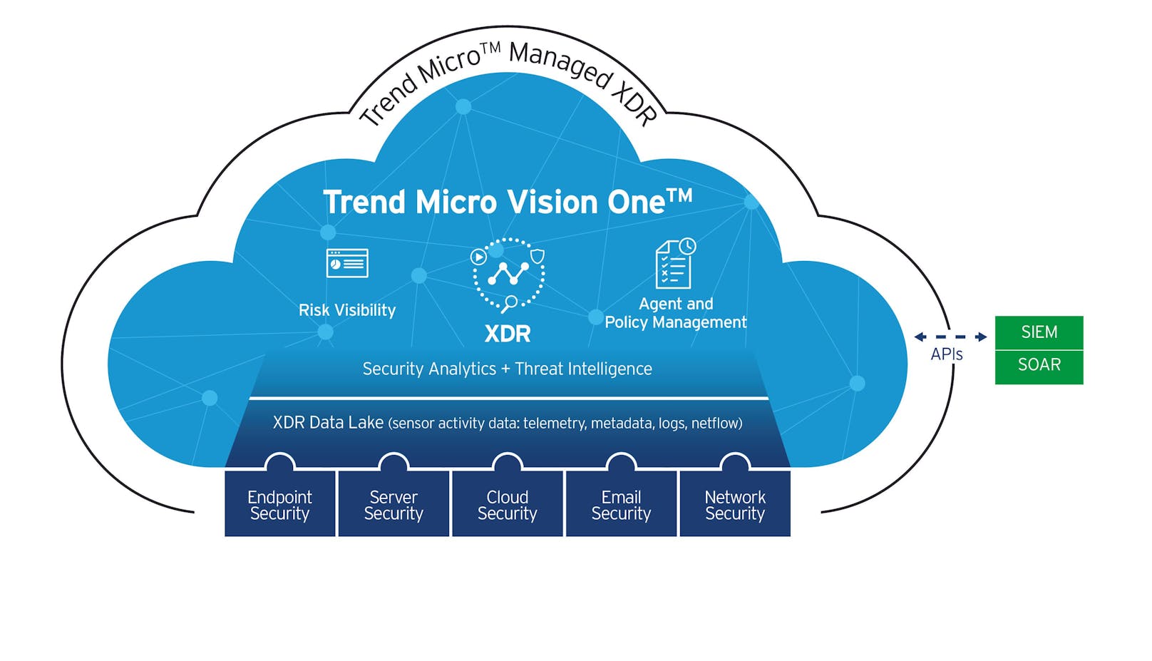 Vision-One-Plattform von Trend Micro entlastet Security-Operations-Teams (SOCs).