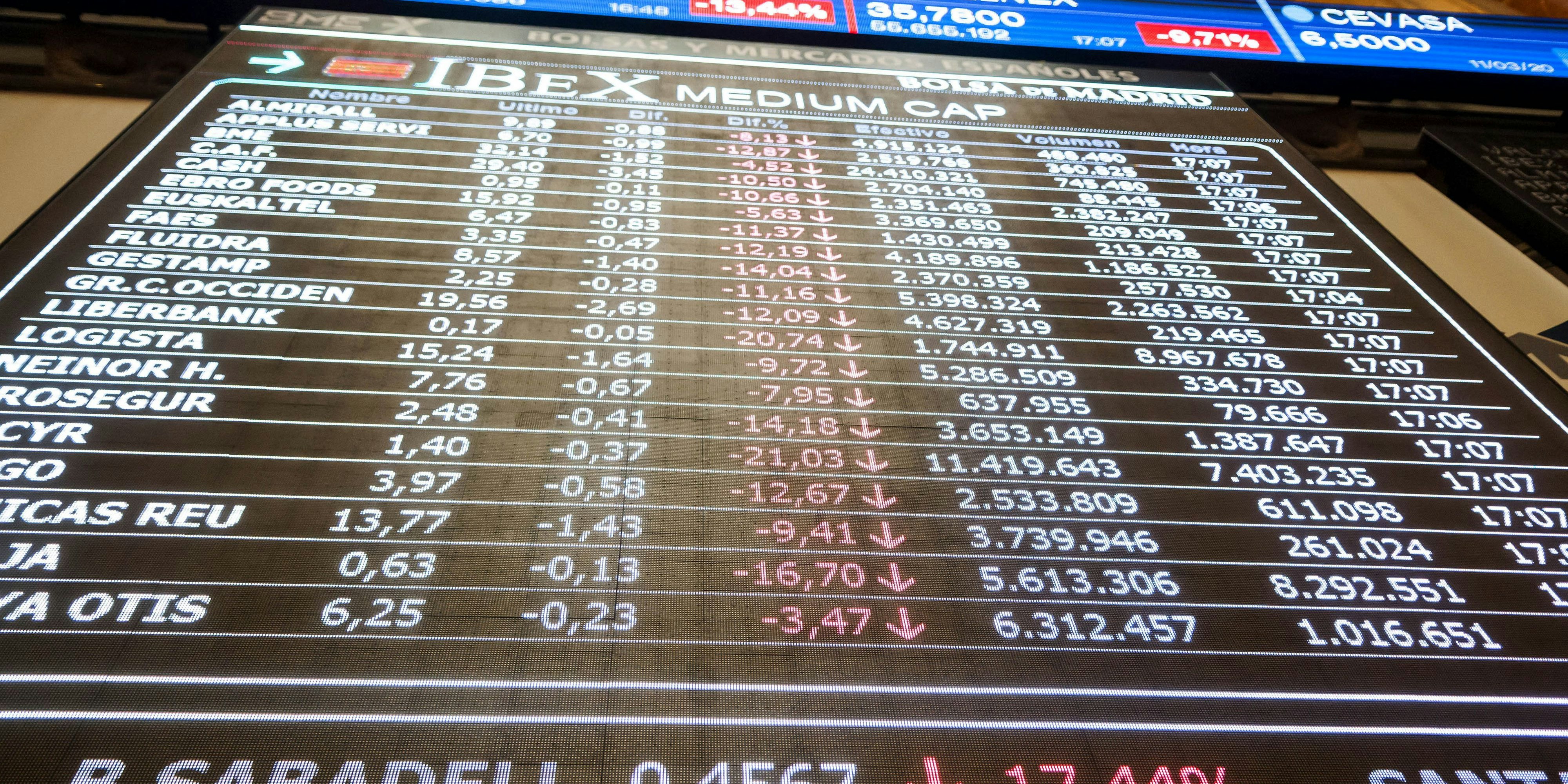 Download von www.picturedesk.com am 02.03.2021 (16:40).  ACT action_30849547 -- Der Aktienindex IBEX 35 sinkt im größten Rückgang seiner Geschichte aufgrund der Coronavirus-Epidemie an der Madrider Börse um mehr als 14%. Madrid, 12.03.2020 - 20200312_PD14907 - Rechteinfo: Rights Managed (RM)