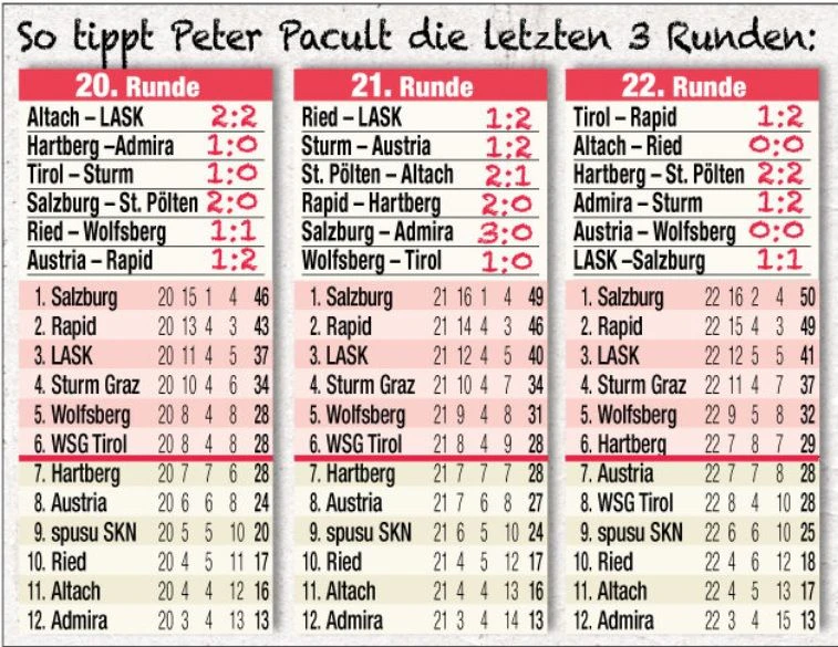 Peter Pacult tippt das Liga-Finale. 