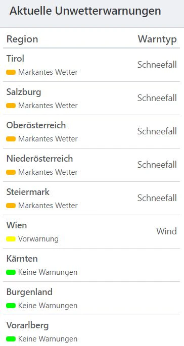 Aktuelle Unwetterwarnungen