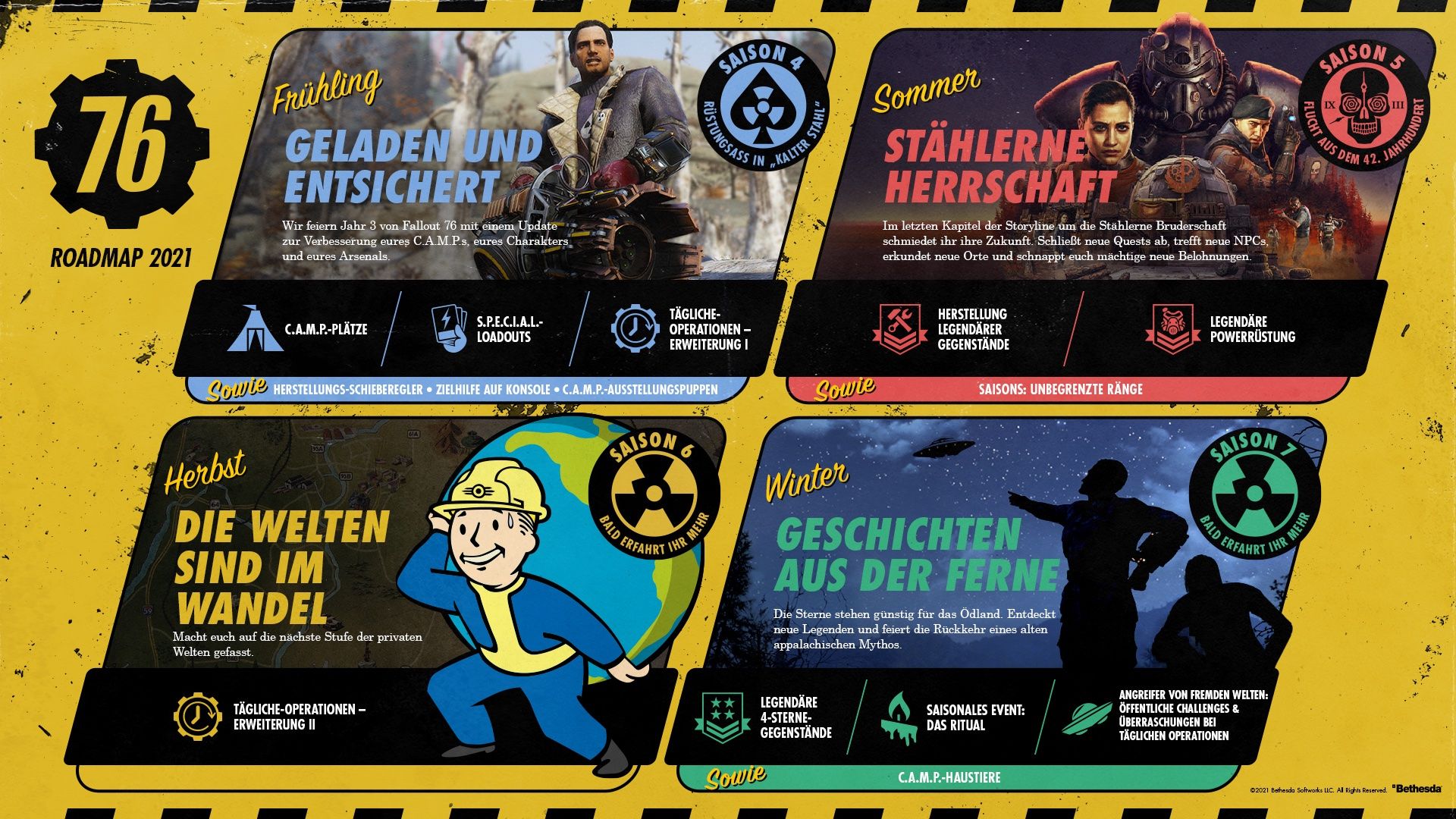 "Fallout 76" - Roadmap für 2021 enthüllt.