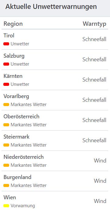 Aktuelle Unwetterwarnungen