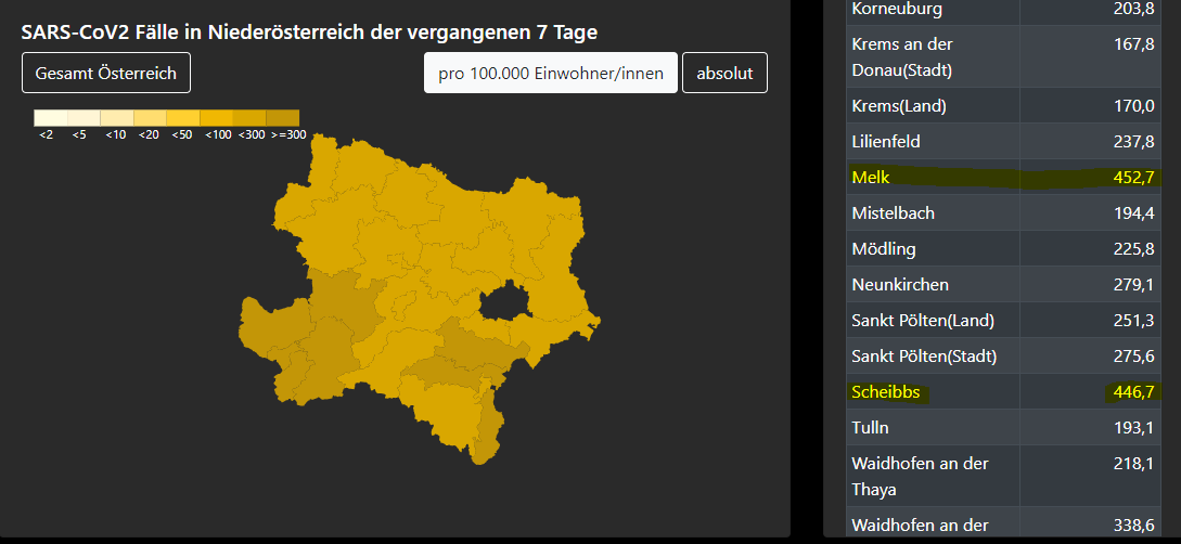 Die Bezirke Melk und Scheibbs liegen weit über den Wert von 400.