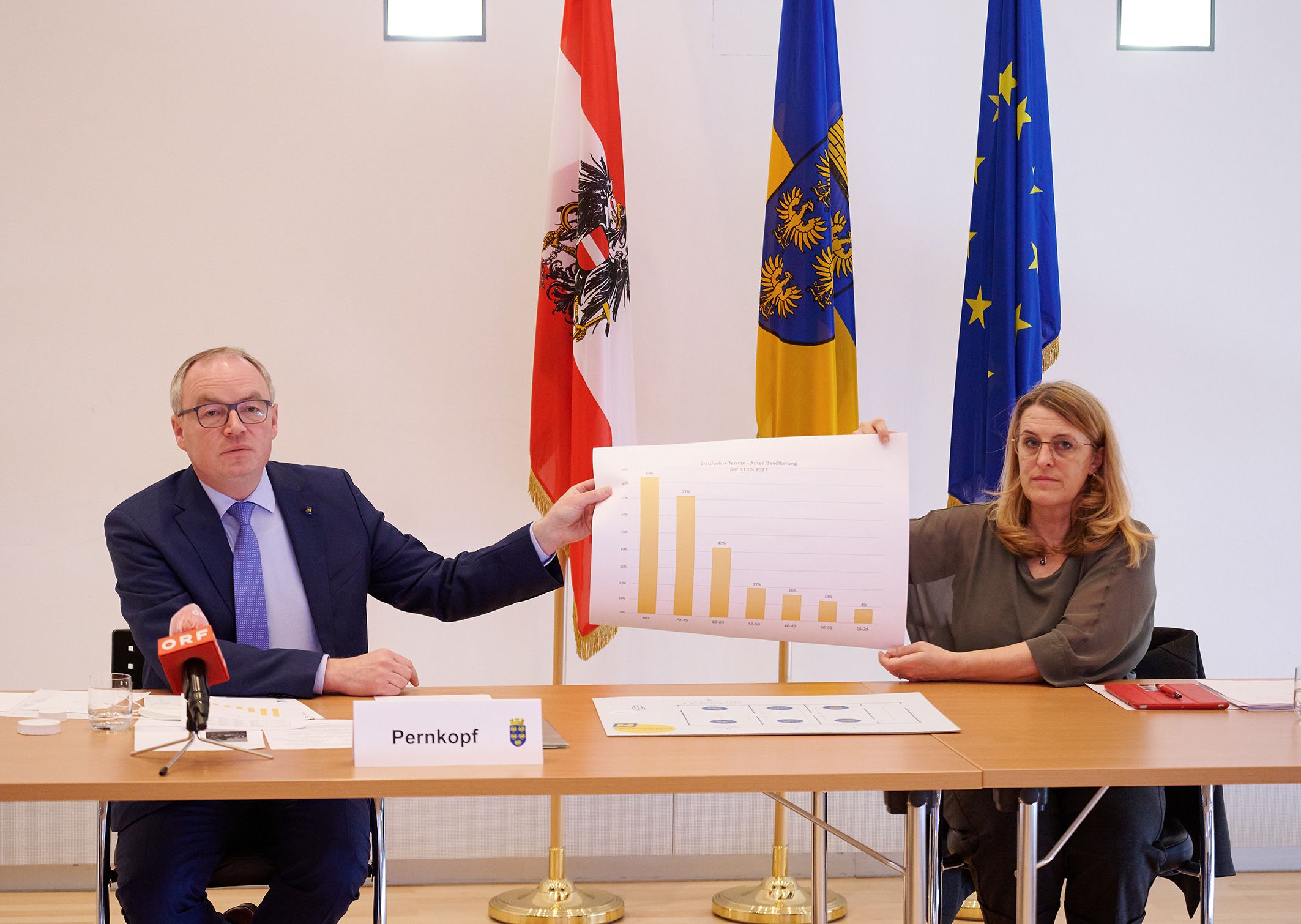Landesvize Stephan Pernkopf und Landesrätin Ulrike Königsberger-Ludwig