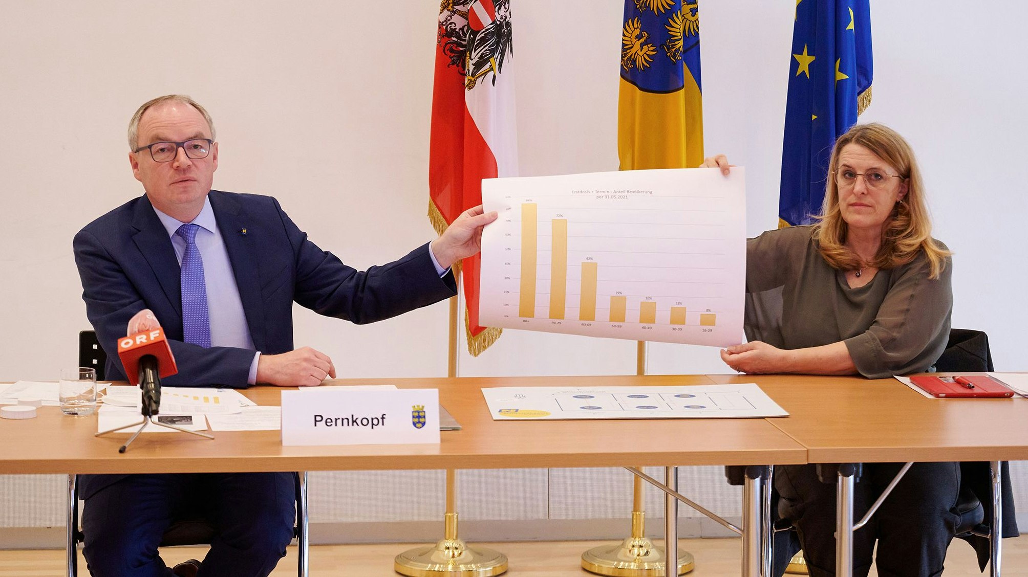 Landesvize Stephan Pernkopf und Landesrätin Ulrike Königsberger-Ludwig