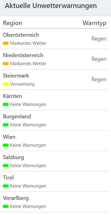 Aktuelle Unwetterwarnungen