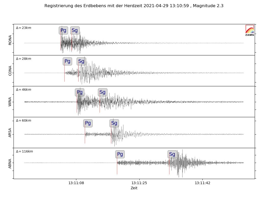 Registrierung des Erdbebens im Raum Gloggnitz