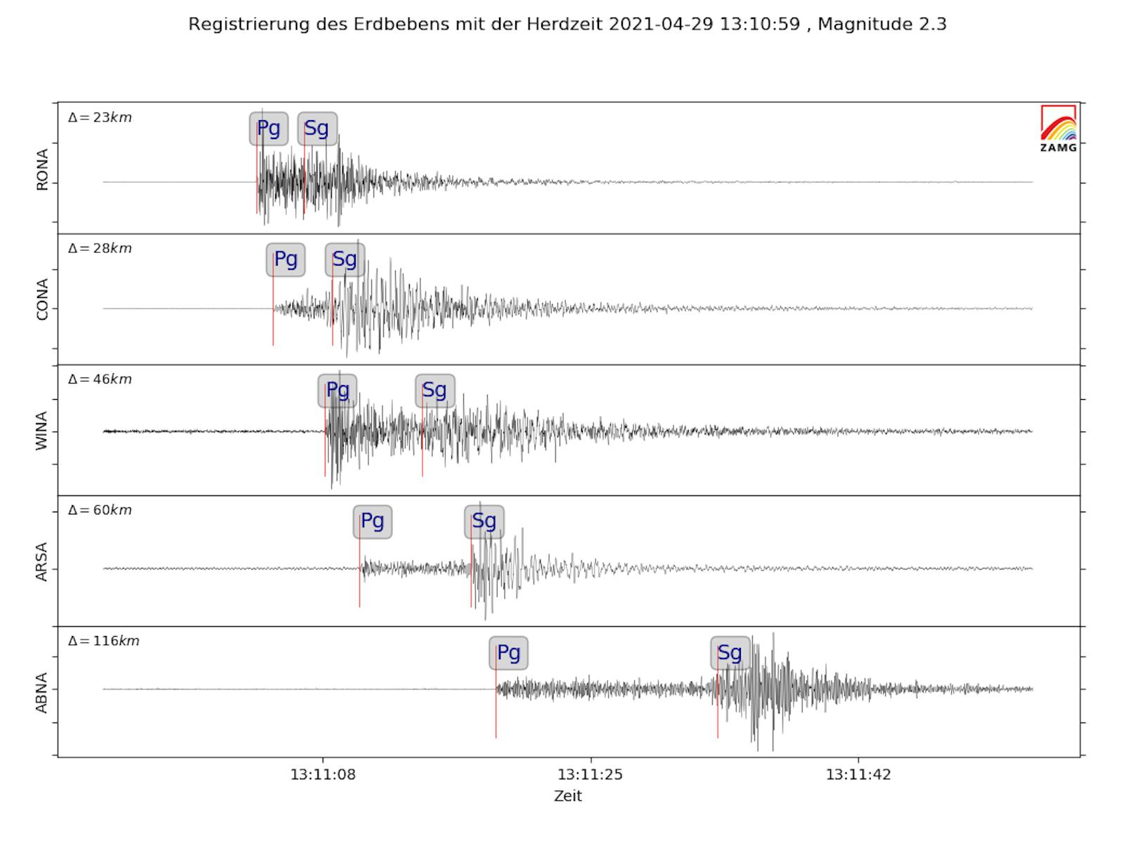 Registrierung des Erdbebens im Raum Gloggnitz