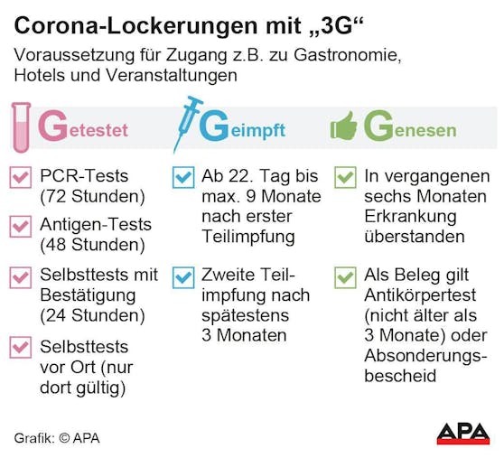 Brauche ich einen Corona-Test für den Würstelstand ...