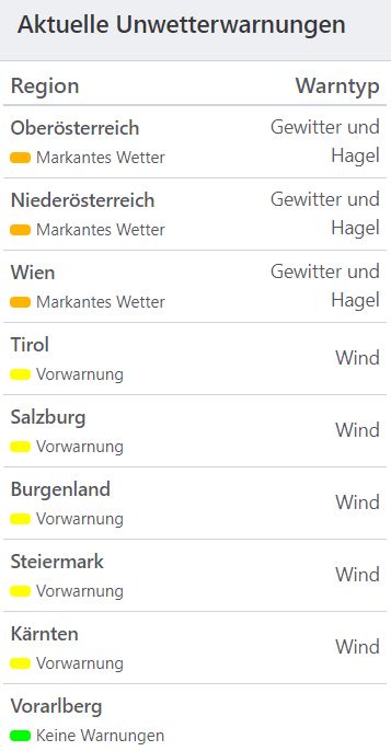 Aktuelle Unwetterwarnungen