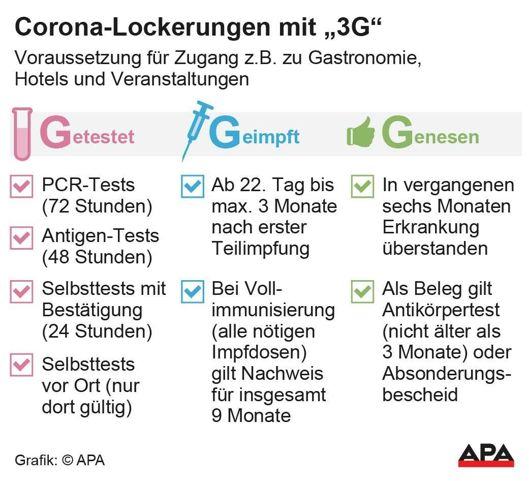 Die Eintrittstests - so kommst du ins Lokal.