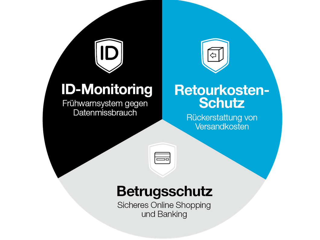 Drei Online-Shopping Schutz Pro für ganze Familie um 1,50 Euro/Monat.