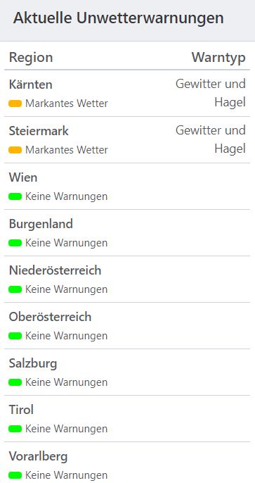 Aktuelle Unwetterwarnungen