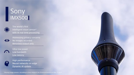 Smart-City-Versuchsprojekt mit intelligenten Vision-Sensoren von Sony.