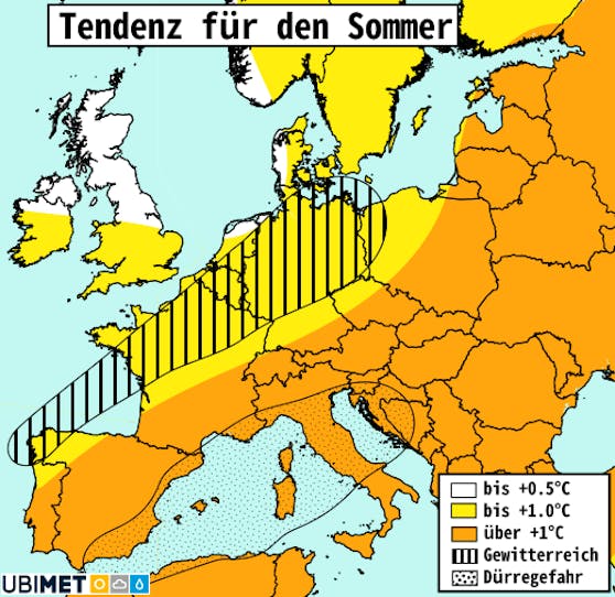Tendenz für den Sommer 2021