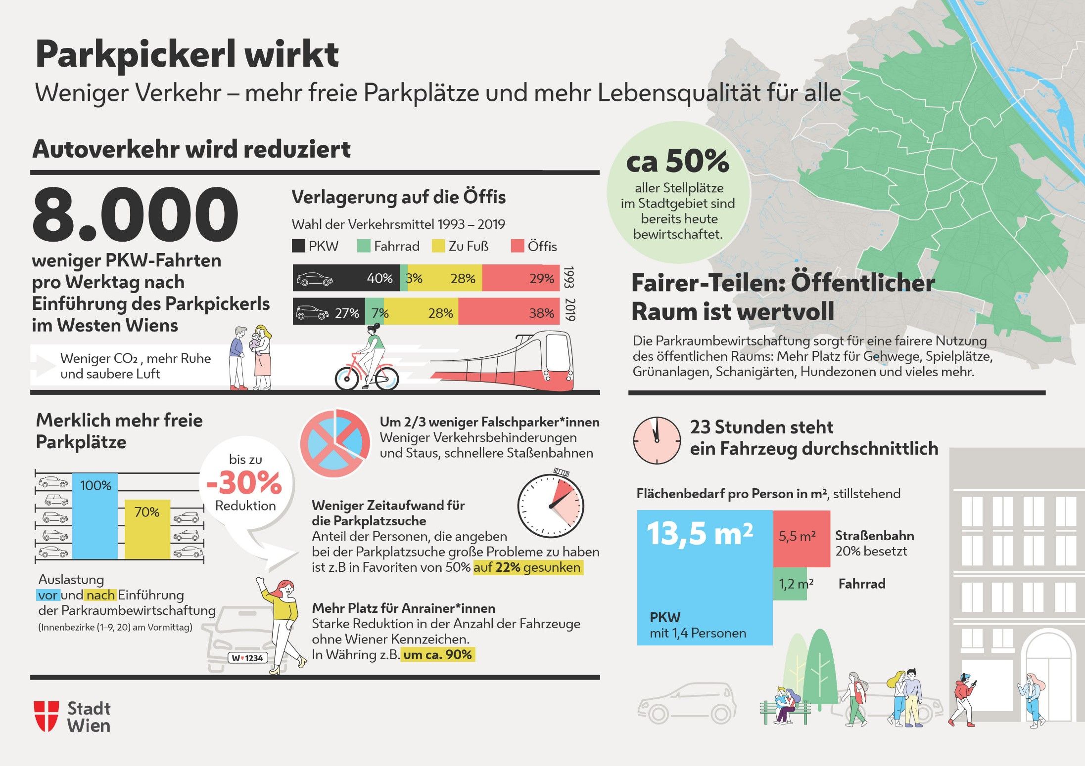 Die Auswirkungen des Parkpickerls laut der Stadt Wien.