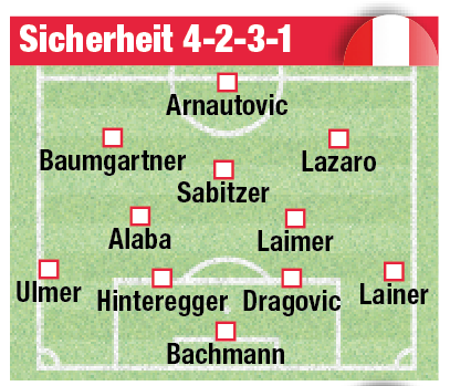 "Variante Sicherheit"
