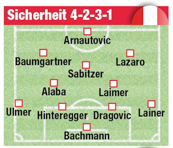 "Variante Sicherheit"