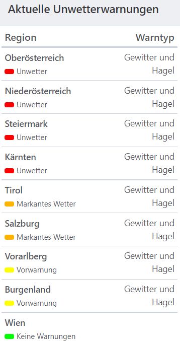 Aktuelle Wetterwarnungen