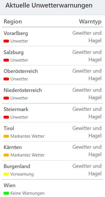 Aktuelle Unwetterwarnungen.