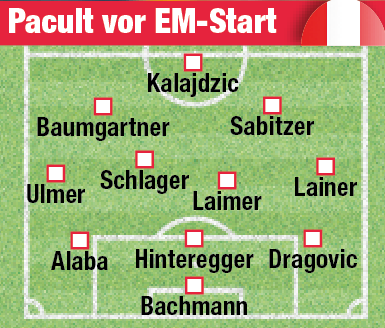 Peter Pacults Aufstellungs-Tipp