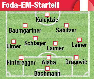 Die Aufstellung von Teamchef Franco Foda