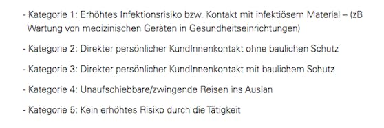 Das sind die fünf Kategorien der Stadt Wien beim betrieblichen Impfen.