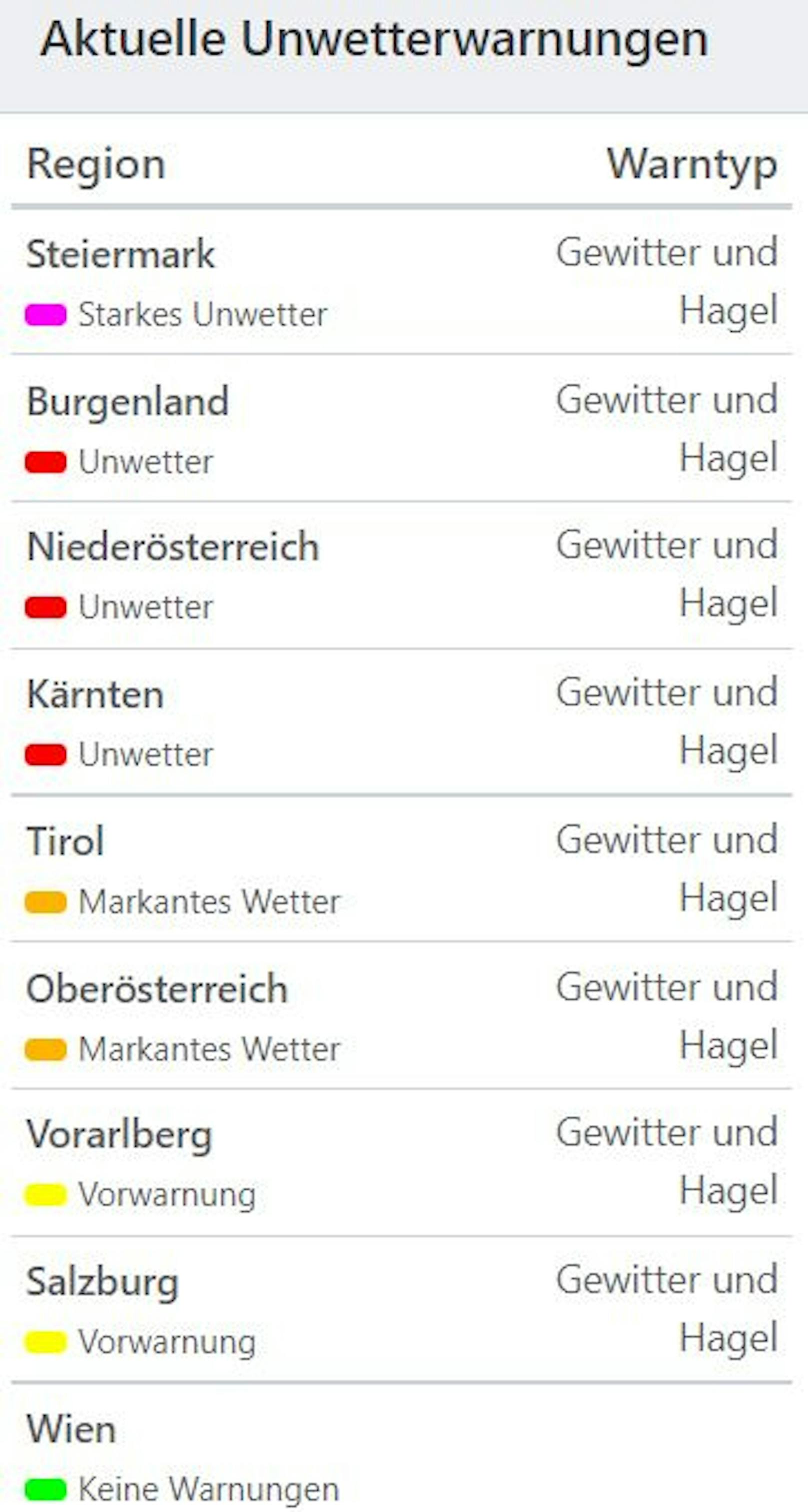 Aktuelle Unwetterwarnungen in Österreich (Stand 16.30 Uhr)