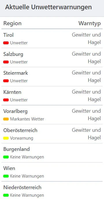Aktuelle Unwetterwarnungen