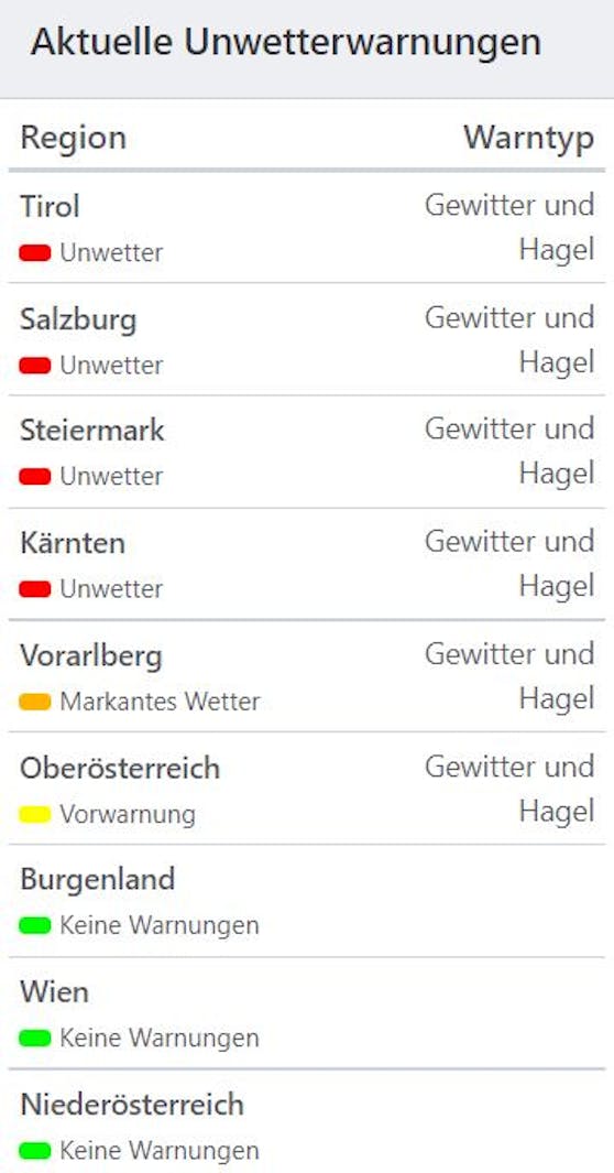Aktuelle Unwetterwarnungen