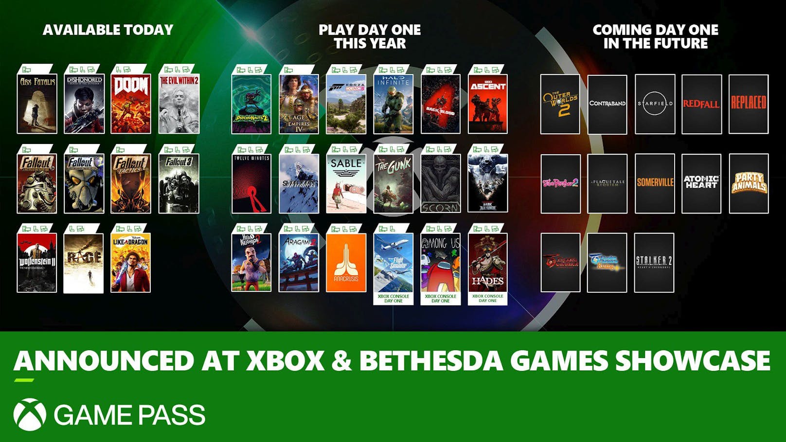 Xbox &amp; Bethesda Games Showcase: Über 20 Spiele direkt zum Release im Xbox Game Pass.