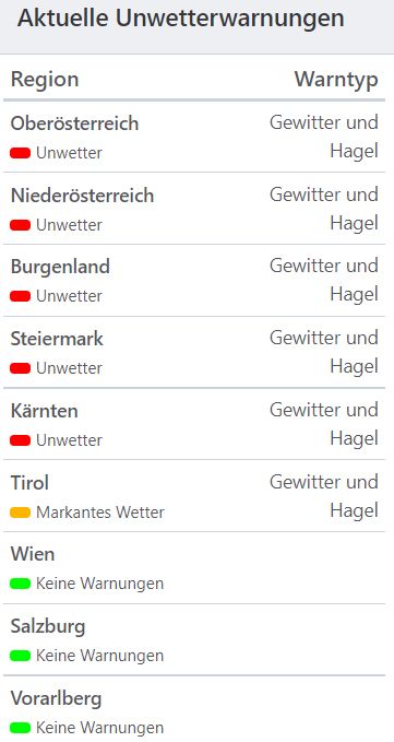 Aktuelle Unwetterwarnungen