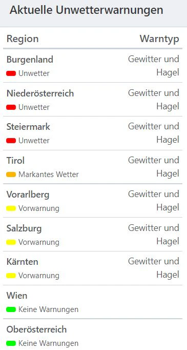 Aktuelle Unwetterwarnungen