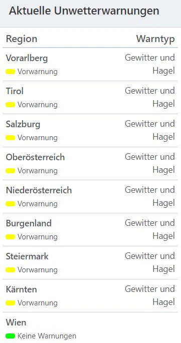 Aktuelle Unwetterwarnungen