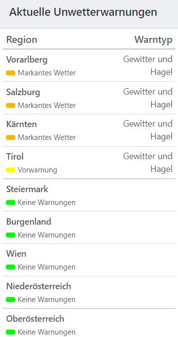 Aktuelle Unwetterwarnungen