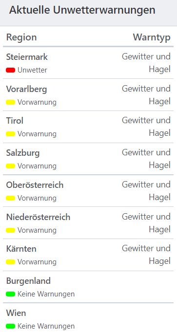 Aktuelle Unwetterwarnungen