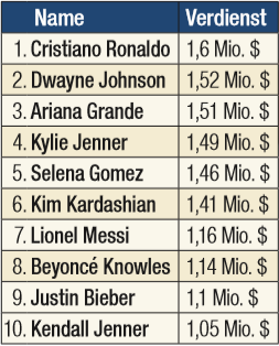"Instagram Richlist"