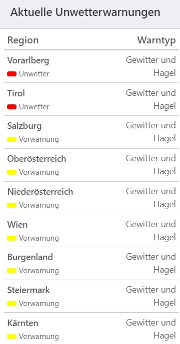 Aktuelle Unwetterwarnungen in Österreich