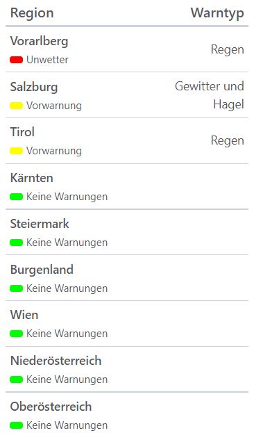 Aktuelle Unwetterwarnungen