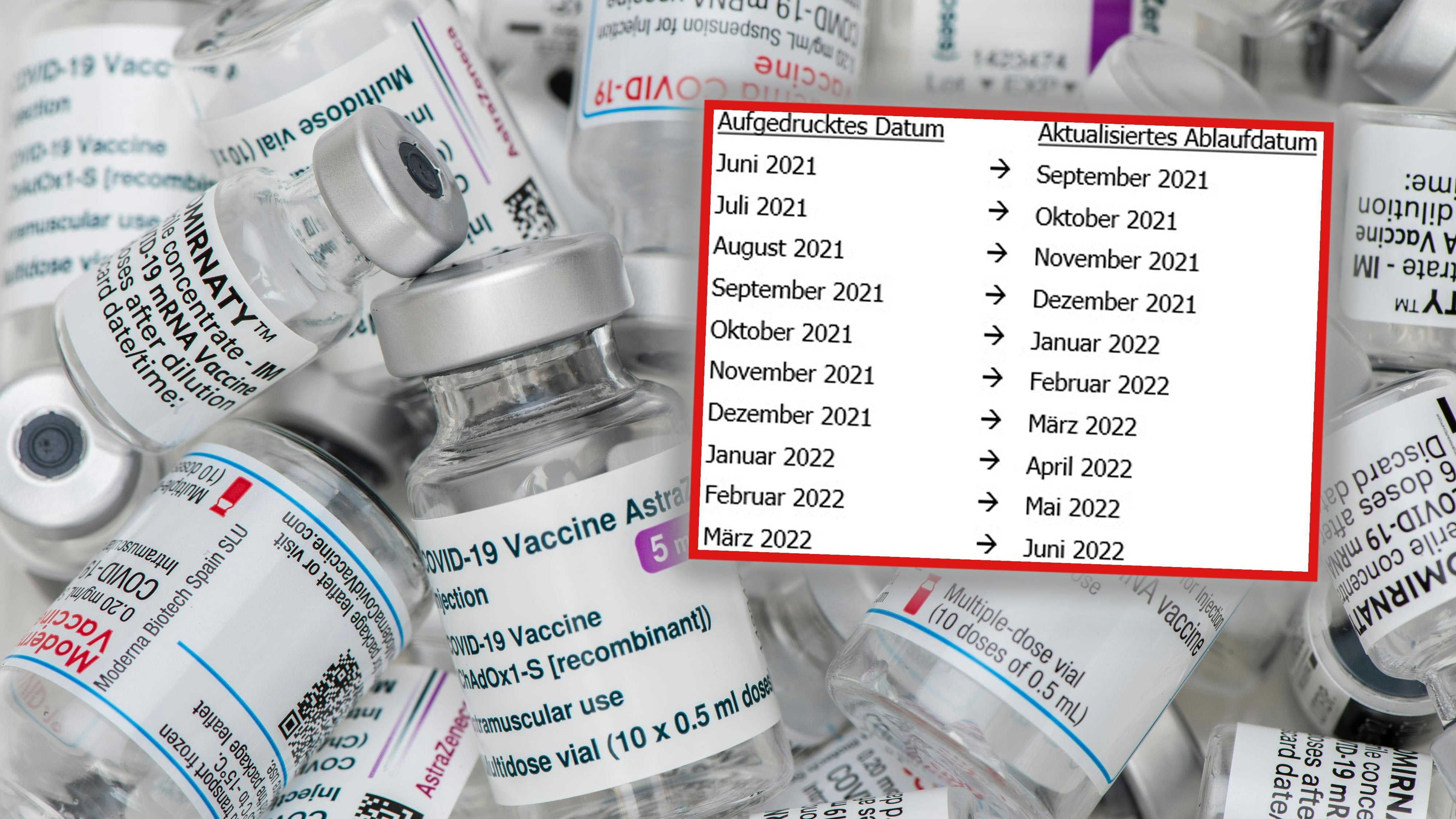 Die Haltbarkeit der Pfizer-Impfungen wurden verlängert.